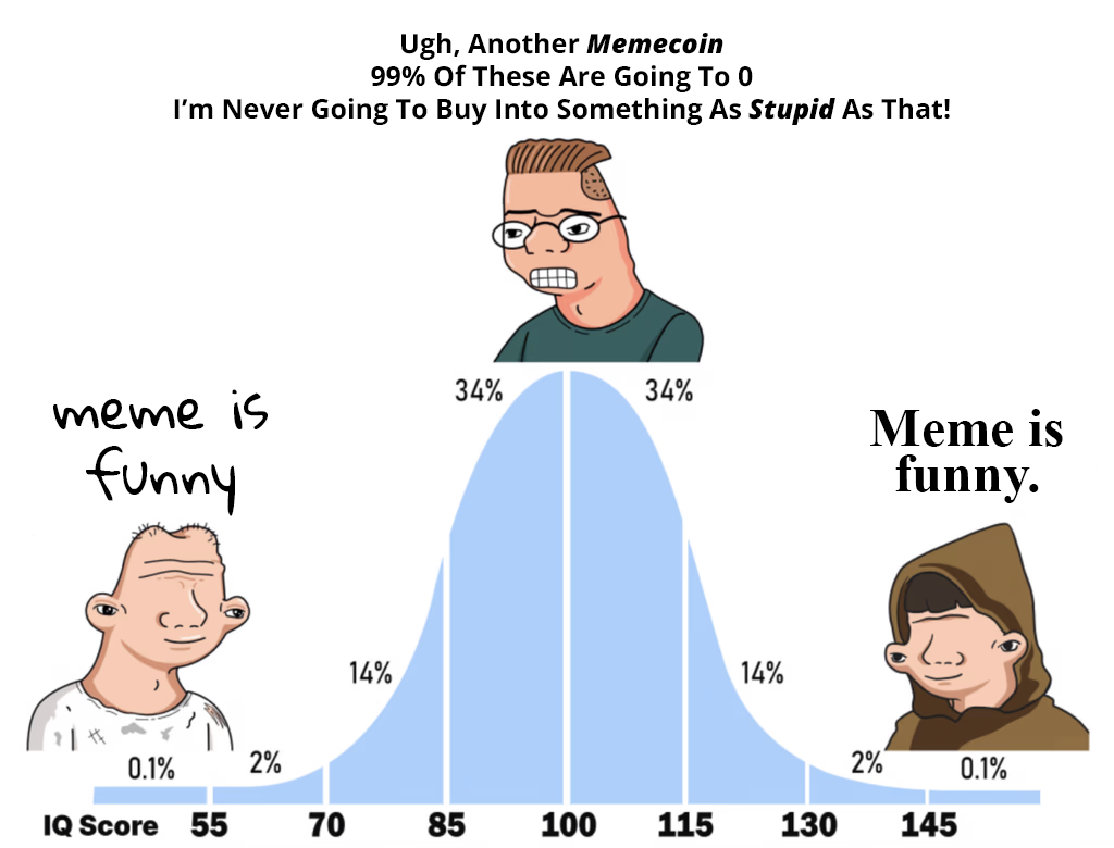 bell-curve bell-curve
